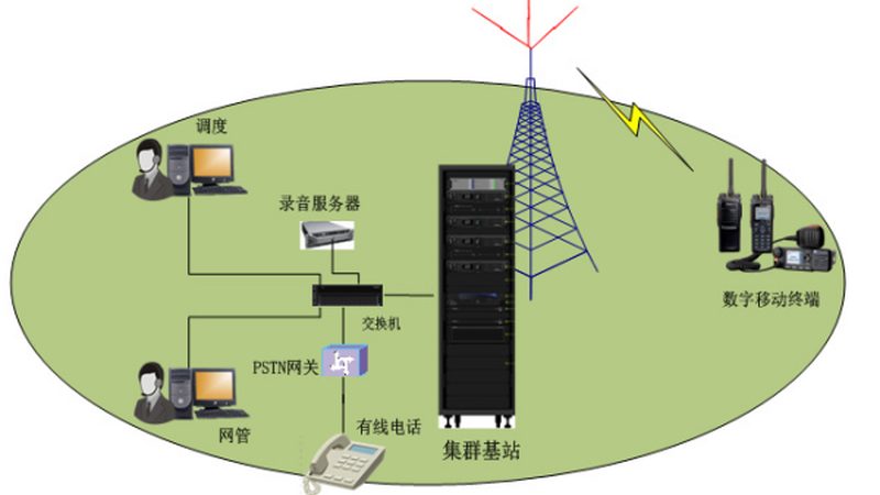 光模块：通信网络的“神经中枢”**