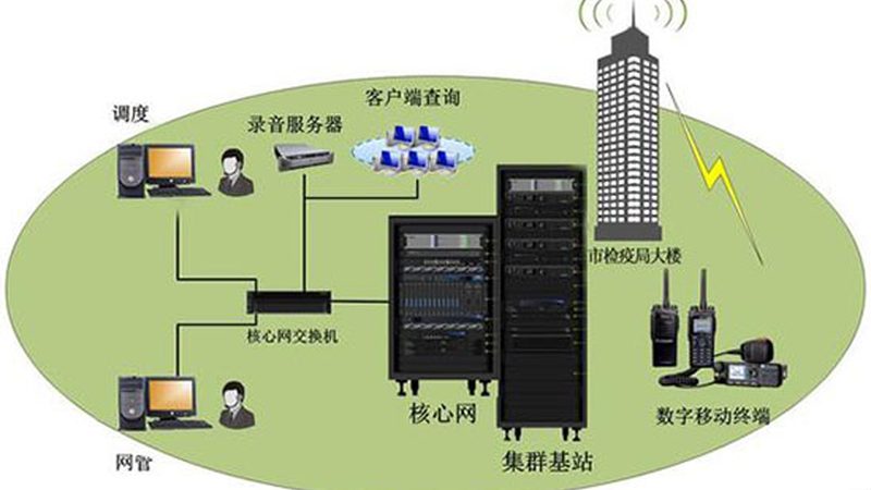 无线网桥安装角度调整：关键步骤与注意事项